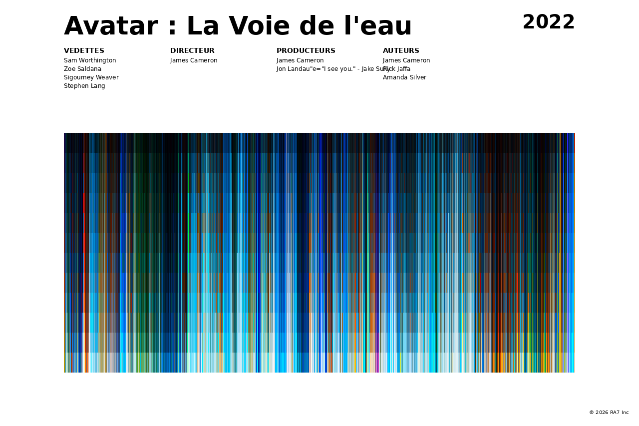 Aperçu de l’affiche pour Avatar : La Voie de l'eau